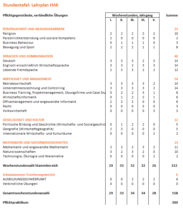 Lehrplan_HAK_HB_neu