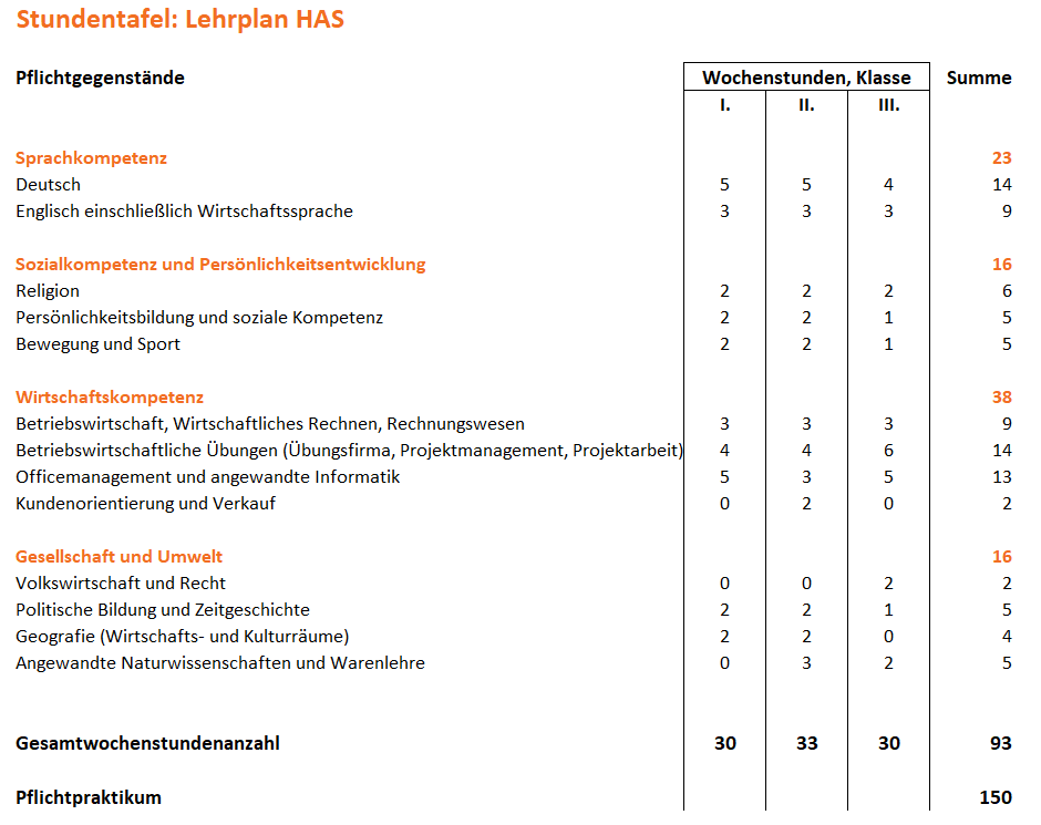 Lehrplan_HAS